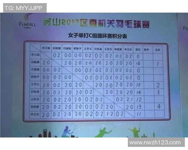 西安羽毛球队在挑战赛中以78分稳居积分榜首位 西安羽毛球队在挑战赛中以78分稳居积分榜首位