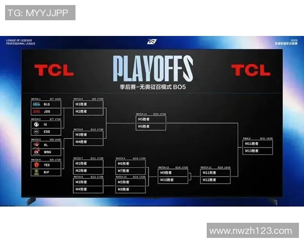 赛后复盘：JDG vs TES的灵活性
