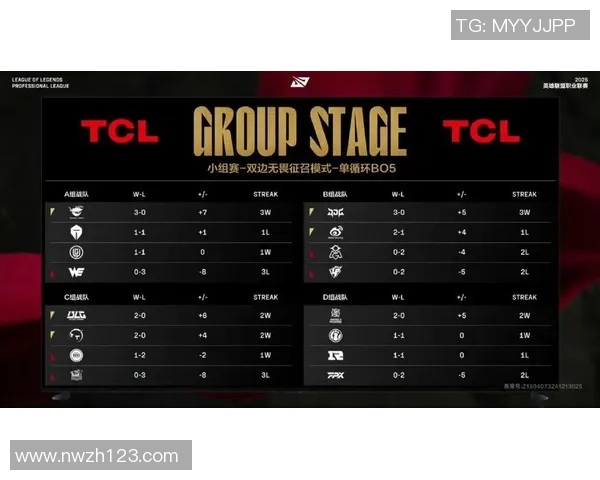 世界冠军杯积分榜：EDG以100分领跑