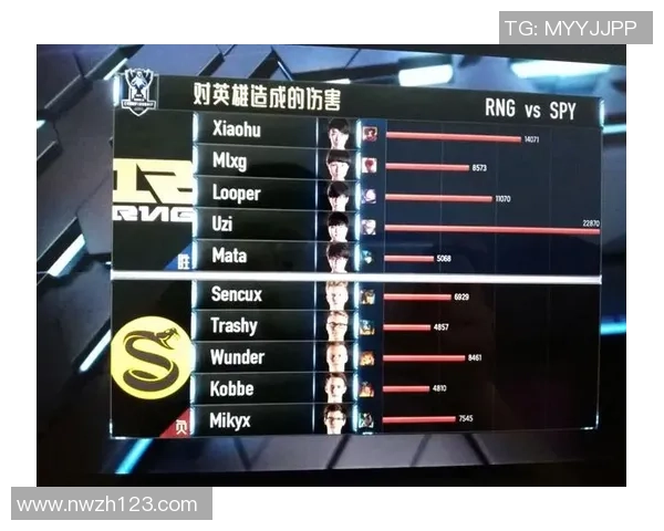 英雄联盟心理素质排名：RNG创新高