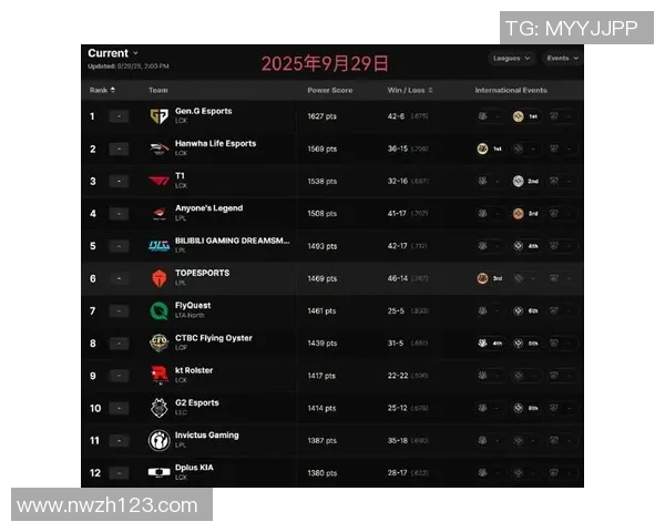 权威发布：英雄联盟力量实力榜单